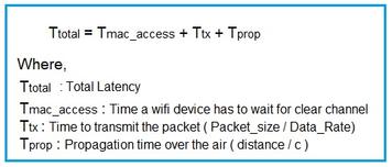 Wi-Fi 8 Total Latency Calculator & Formula : 802.11bn