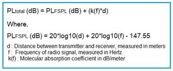 Wi-Fi 8 THz Link Path Loss Calculator & Formula : 802.11bn
