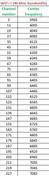 WiFi-7 Channel to Center Frequency Conversion Calculator (802.11be)
