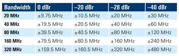WiFi 7 Transmitter Measurements: EVM, Spectral Flatness, and Emission Mask Explained