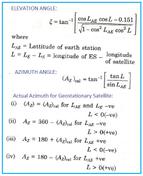 Antenna Azimuth and Elevation Calculator