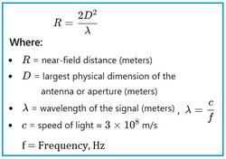 Antenna Near Field Distance Calculator