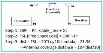 Antenna Range Calculator