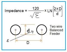 Antenna Balanced Feeder Calculator