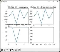 Convolution in Python: NumPy vs. Brute Force Implementation
