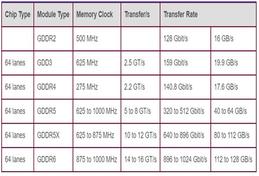 GDDR vs DDR Memory: Key Differences Explained