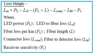 Fiber Loss Margin Calculator