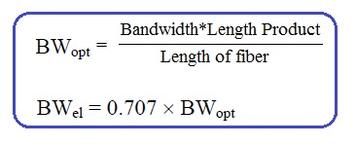Fiber Optical Bandwidth and Electrical Bandwidth Calculator