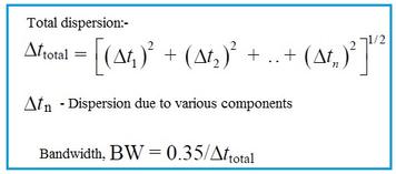 Multimode Fiber Calculator: Dispersion and Bandwidth