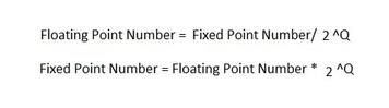 Floating Point to Fixed Point Converter