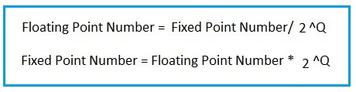 Floating Point to Fixed Point Converter