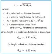 Radio Horizon Calculator