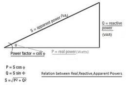 Real Power vs. Reactive Power vs. Apparent Power: Key Differences Explained