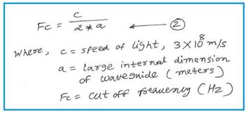 Rectangular Waveguide Cutoff Frequency Calculator