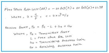 Egli Model Path Loss Calculator and Formula