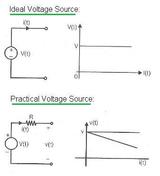 Current Source vs. Voltage Source: Key Differences Explained