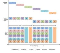 Understanding the Scrum Life Cycle and Framework