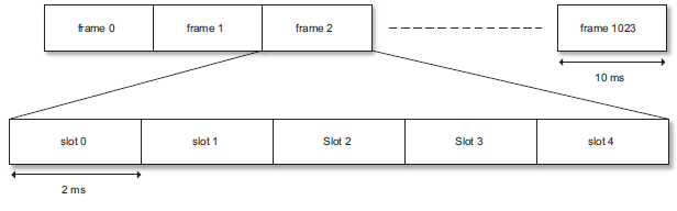 NB-IoT Frame Structure for 3.75 KHz SCS