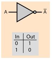 Inverter