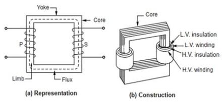 Shell Type Transformer
