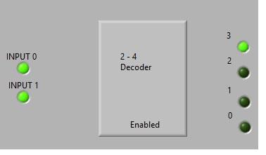 2 to 4 decoder labview vi front panel