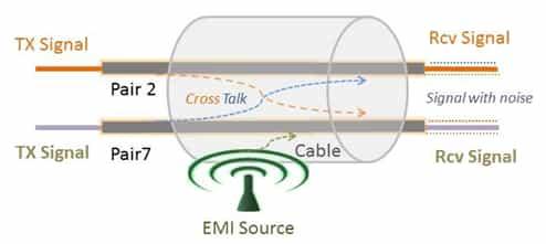 Crosstalk