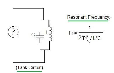 RF tank circuit frequency resonance formula