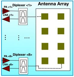 5G Diplexer Basics and Manufacturers
