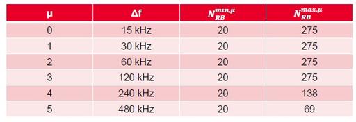 RG vs RB vs RE: Understanding Resource Elements in 5G NR