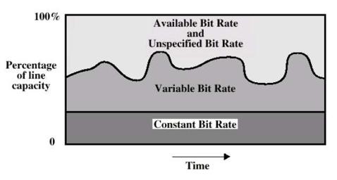Asynchronous Transfer Mode (ATM) Tutorial