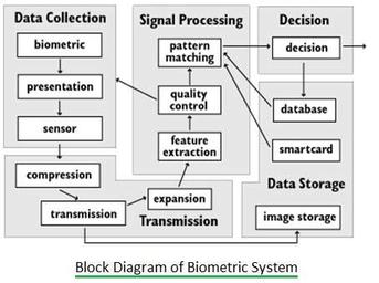 Understanding Biometric Systems: A Comprehensive Guide