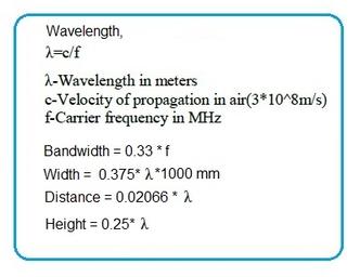Bowtie Antenna Calculator and Basics