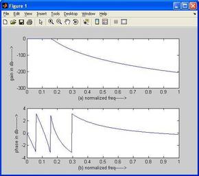 Butterworth Filter Design in MATLAB: Low-Pass and High-Pass