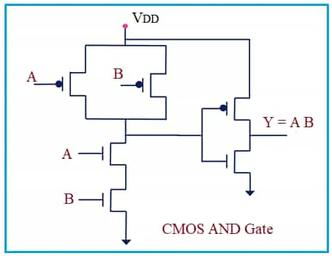 CMOS Transistor Logic Circuits Explained