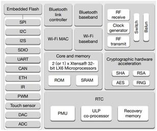 IoT Architecture for Perishable Food and Vegetable Delivery Tracking