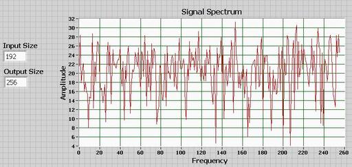 Simple FFT LabVIEW VI Source Code