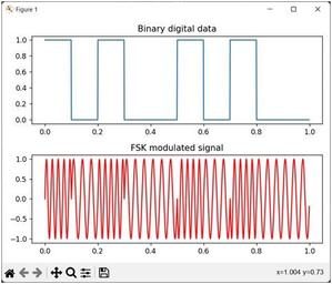 FSK Modulation Implementation in Python