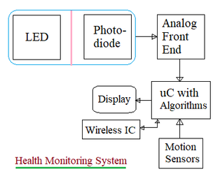 Analog Front End ICs for Heart Rate Monitoring: Key Components and Manufacturers