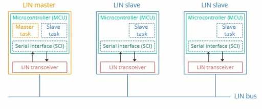 Top LIN Transceivers Manufacturers | Reliable LIN Solutions