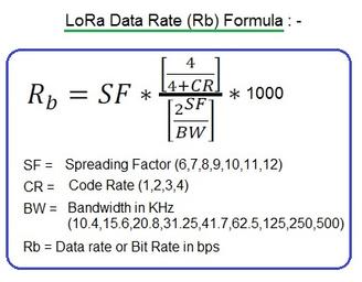 LoRa Data Rate Calculator