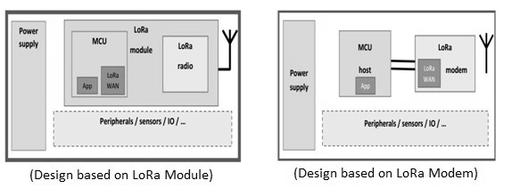 LoRaWAN Sensor Design: Key Components and Vendors