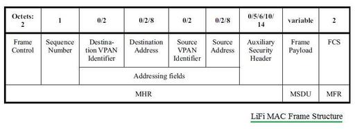 LiFi MAC Layer Basics