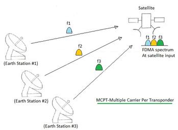 SCPT vs MCPT: Understanding the Differences