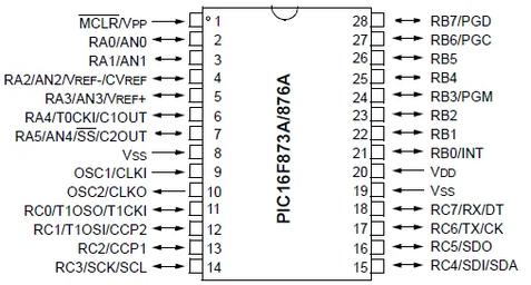 PIC16F877A Microcontroller: Pinout, Applications, and Circuits