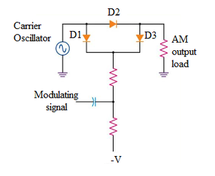 PIN Diode Modulator for Amplitude Modulation