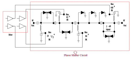 PIN Diode as RF Phase Shifter