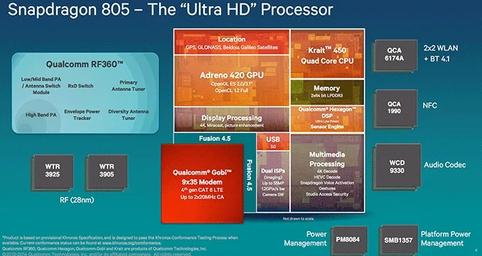 Qualcomm Snapdragon Series: 200 vs. 400 vs. 600 vs. 800