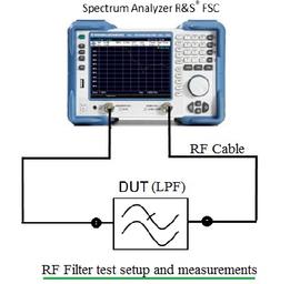 RF Filter Measurements and Testing Methods