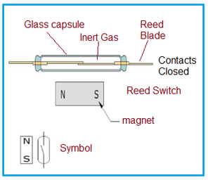 Reed Switch Specifications and Manufacturers