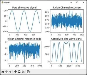Rician Fading Channel Simulation in Python